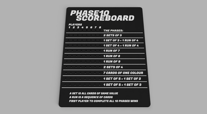 Phase10 Scoreboard